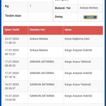Sürat Kargo Adresime Teslimat Yapmıyor