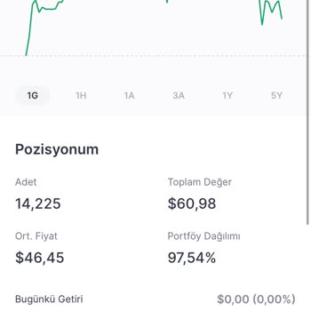 Midas Ters Hisse Bölünmesi