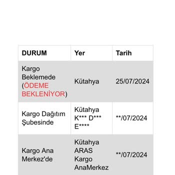 Aras Kargo Damga Vergisi Nedir Neden Ödenir?