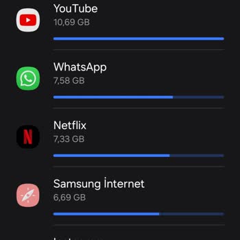 Türk Telekom Paket Kullanımında Yaşanan Sorun Ve Müşteri Hizmetleri İlgisizliği