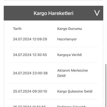 Bir Günde Kargo Haber Verilmeden İade Sürecine Sokulan Teslim Edilmeyen Kargom