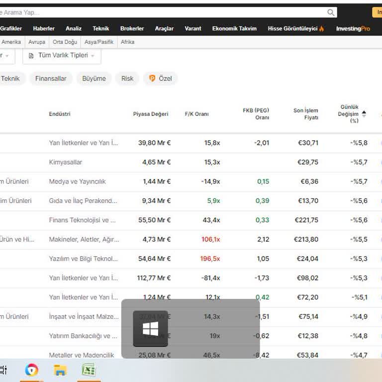 investing.com Paralı (Pro) Üye Olunca Her Şey Daha Kötü Oldu