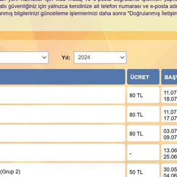 ÖSYM Tercihlerini Bir Türlü Göremiyorum