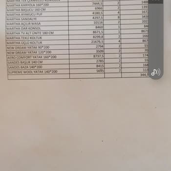 Kelebek Mobilya Hiç De Adına Layık Değil; Hantal Ve Bürokratik.