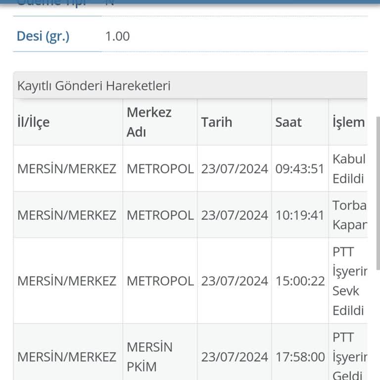 PTT Kargo Kargo Teslim Etmeme