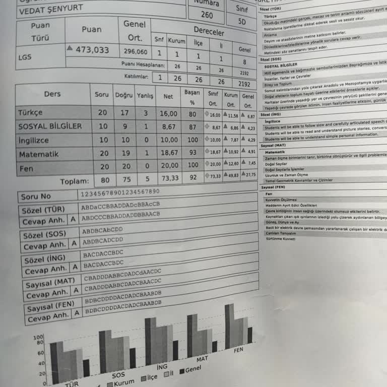 Açı Eğitim Kurumları Afyon Kurs Merkezi Vaadini Gerçekleştirmiyor