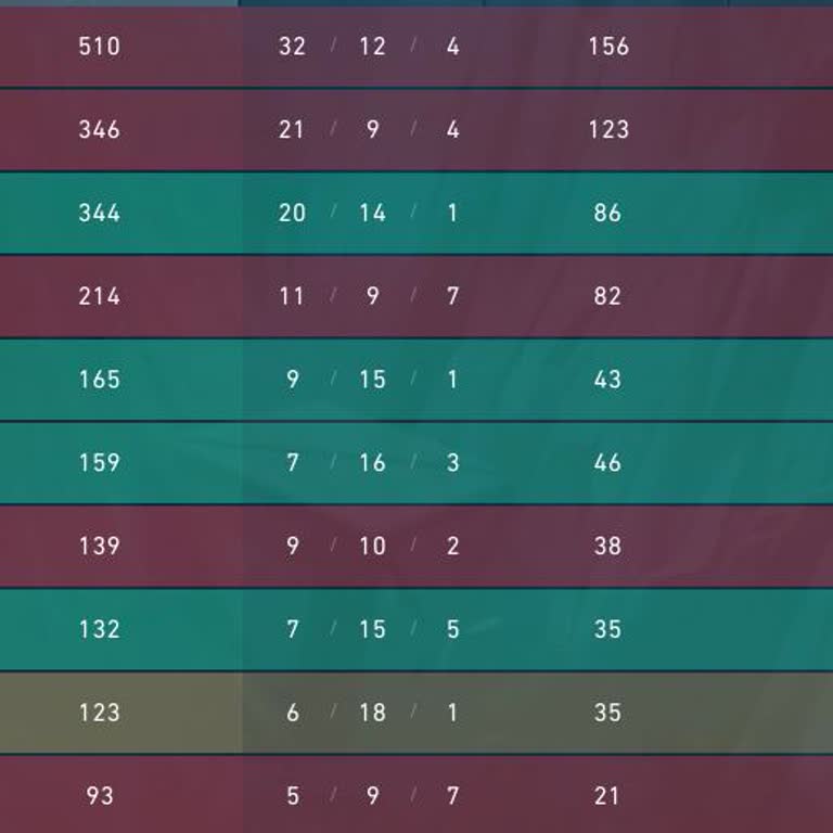 Valorant'ta Smurf Ve Hakaret Sorunları Çözülmüyor