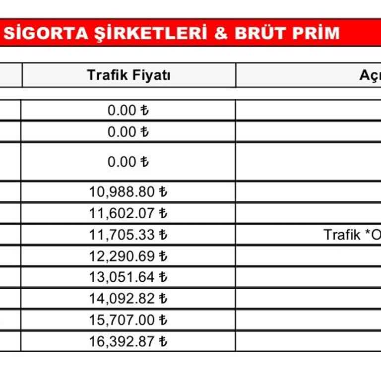 Sigorta Bilgi ve Gözetim Merkezi Sigorta Teklifim Çok Yüksek