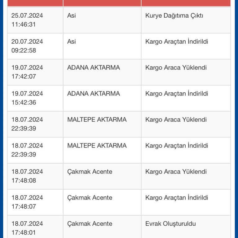 Sürat Kargo 1 Haftada Kargo Teslim Edemeyen Ama Adı Sürat Olan Kargo Şirketi
