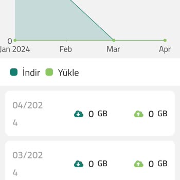 Göknet İnternet Sağlayıcı Şikayet