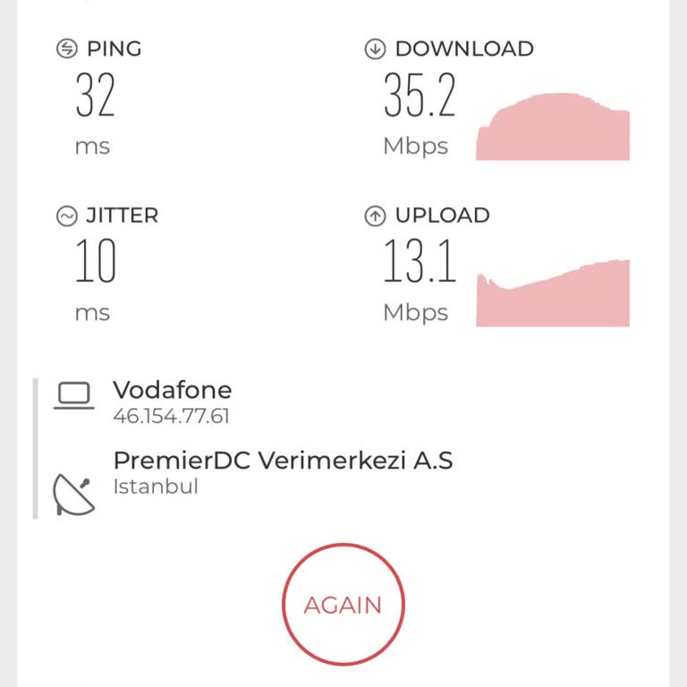 Vodafone Cep Telefonu Faturalı Hat Pişmanlıktır