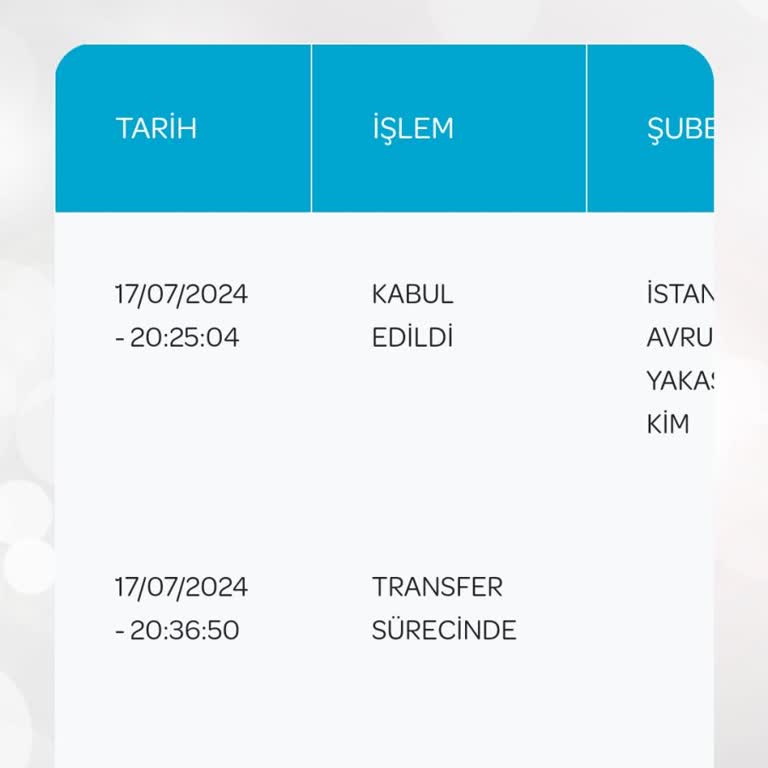 PttAVM PTT Kargom Nerede