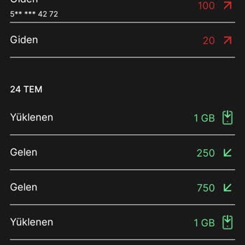 Kim GB İster Metabayt Görevinde Kazandığım Puanlar Yansıtılmadı