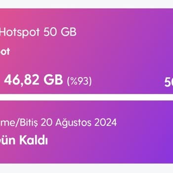 Turkcell Hotspot Paketi Sorunu: Mobil İnternet Kullanımı