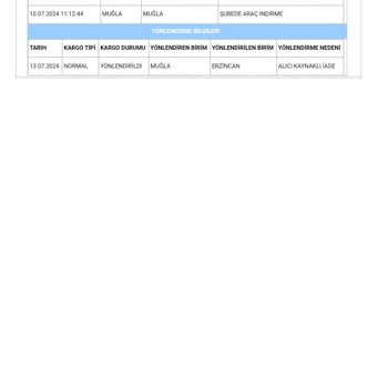 Dermo24.com Sitesi Güvenilir Site Değildir!