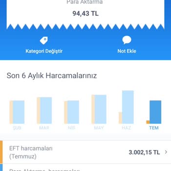 Gmail Para Yatırma İşlemleri