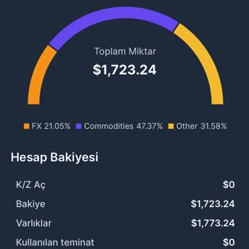 My Platform Paramı Almak İstiyorum!
