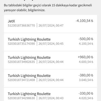 Matbet Sitesinde Yaşanan Bakiye Sorunu