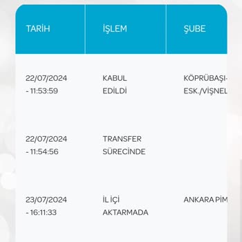 PTT APS Şikayet Var