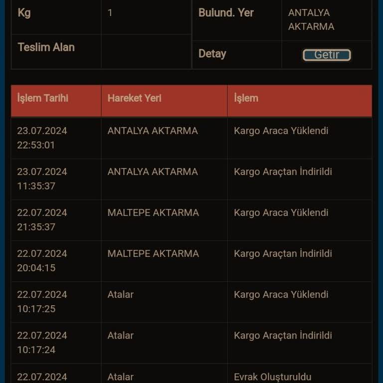 Sürat Kargo'nun Yavaş Hizmeti Ve İletişim Sorunları