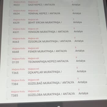 BİM Mağazalarda Tanıtılan Ürünlerin Sürekli Eksikliği