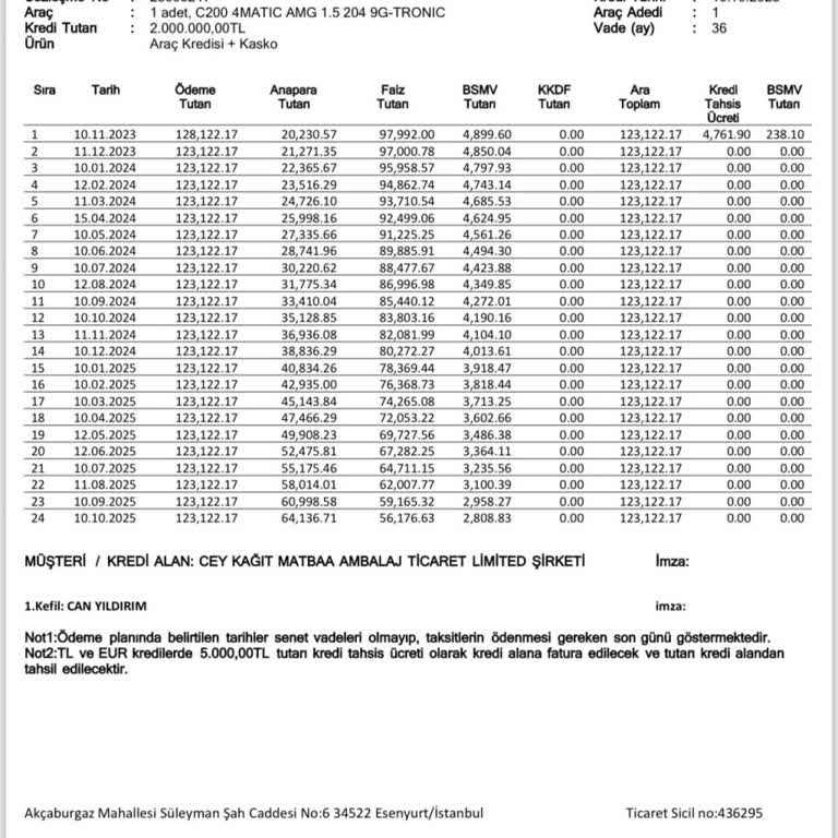 Mercedes Finansman Sözleşme Sorunu