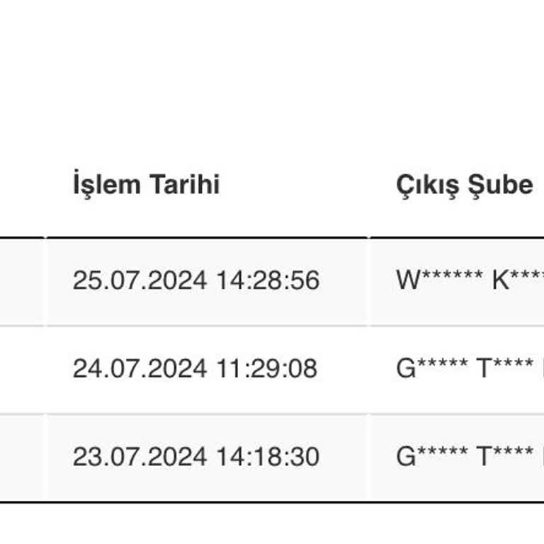 Gratis Kargom Bir İlçeden 3 Gündür Gelmedi
