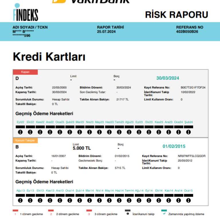 QNB Finansbank Borç Güncelleme Sorunu