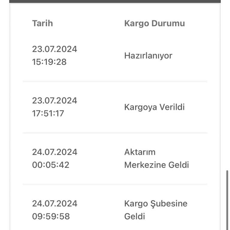 Bir Günde Kargo Ulaşılmıyor Asla Çözüm İstiyorum