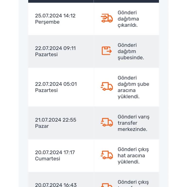 Sürat Kargo Köyiçi Şubesi Şikayet