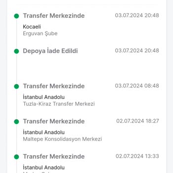 Trendyolmilla İade Yapmama Rağmen Paramı Geri İade Etmedi