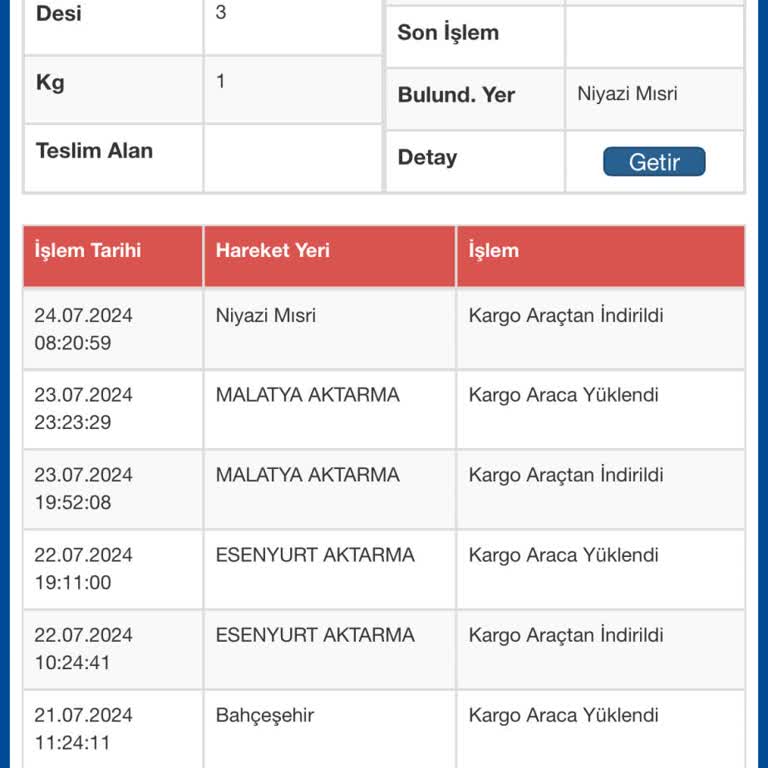 Sürat Kargo Kargo Teslimatı Ve Şube Sorunları
