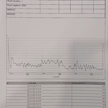 Arçelik Buzdolabı Soğutmuyor Gereği Yapılsın