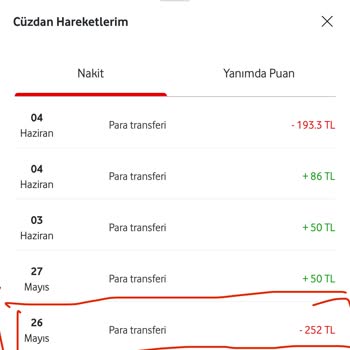 Vodafone Her Şey Yanımda Şikayet Paramı İade İstiyorum