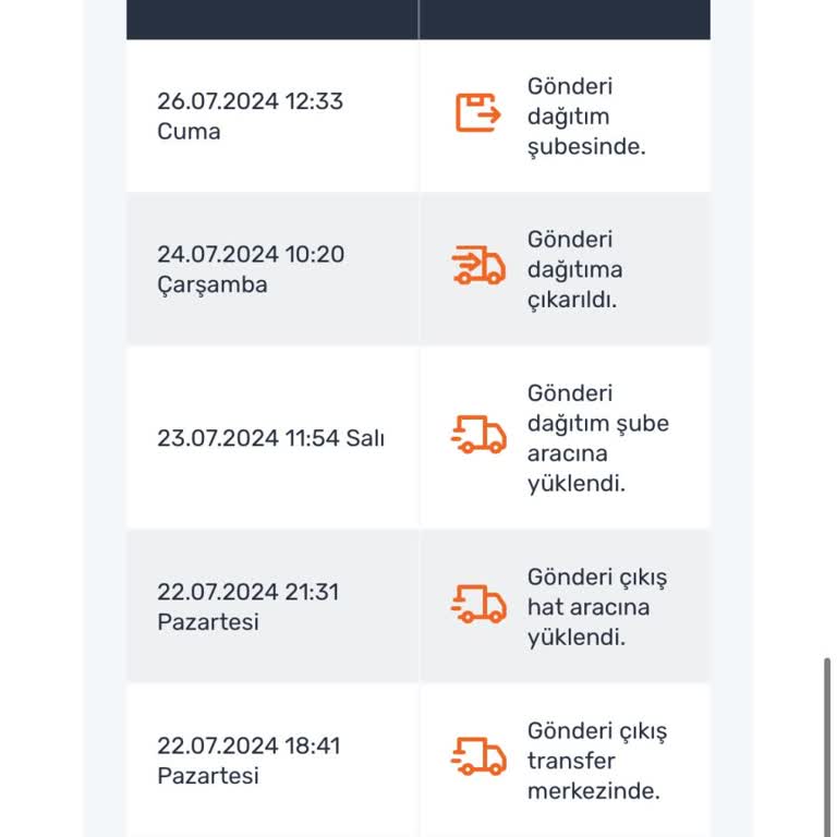 Sürat Kargo Saltak Şubesi: Teslimat Sorunu Ve Hukuki Süreç Tehdidi