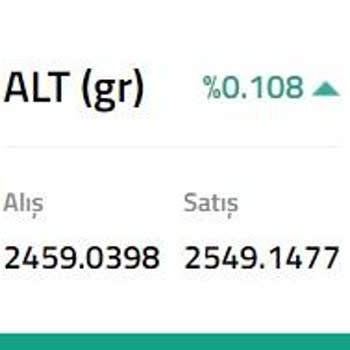 Kuveyt Türk Bankada Altınım Var Zannetmeyin