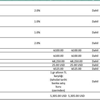 Kuveyt Türk Bankada Altınım Var Zannetmeyin