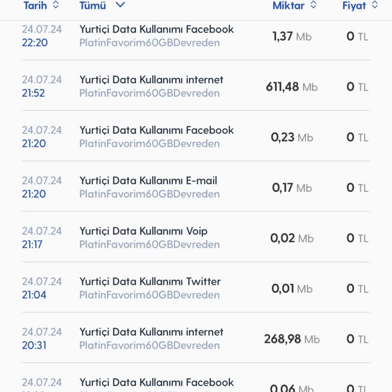 Turkcell Silinen İnternet Paketimi Geri İstiyorum