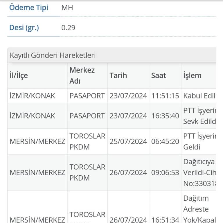 PTT Kargo PTT Toroslar Pkdm Kargocuların Eve Gelmeden Evde Yoktunuz Çekmeleri