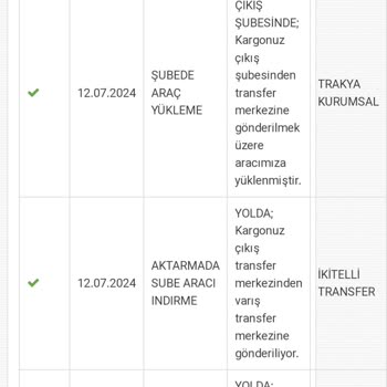 Happy Center Trendyol Siparişim 2 Haftadır Ulaşmadı Bir Bilgiye Dahi Ulaşamıyorum