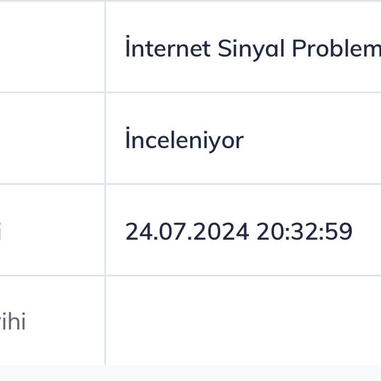 Türk Telekom İnternet Sinyali Yok. 2 Gündür Arayan Yok Soran Yok.