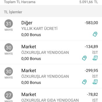 Garanti BBVA Kart Ücreti İptalini İstiyorum