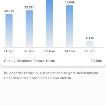 Vestel Klima Hayal Kırıklığı Yarattı