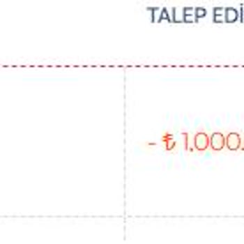 Betpublic Çekim İşlemlerinde Yaşanan Sorunlar Ve Müşteri Memnuniyetsizliği