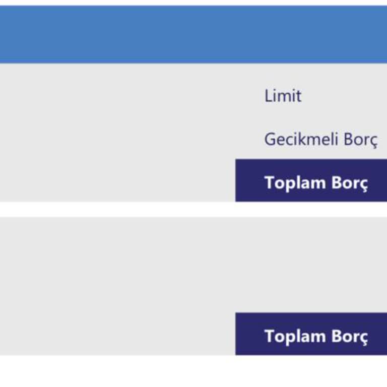 Denizbank Kredi Notumuzu Etkiliyor.