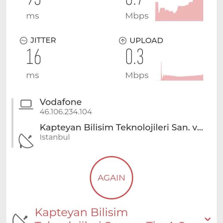Vodafone Hem Şebeke Hem Pahalı