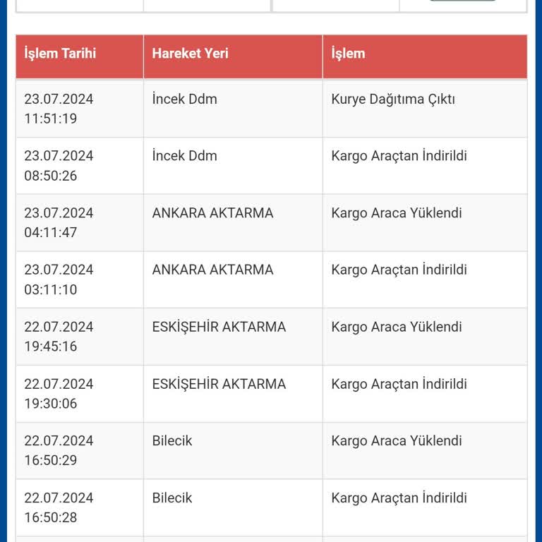 Sürat Kargo Zamanında Teslim Edilmeyip Bekleyen Kargo