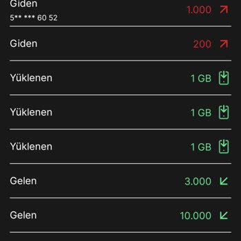 Kim GB İster Uygulamasında Geciken Veri Yüklemesi