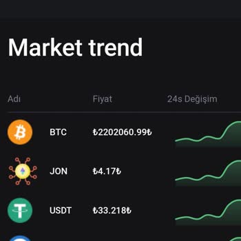 Bora Yılmaz (yilmaz.trader) Kripto Para Dolandırıcılığı Şikayeti