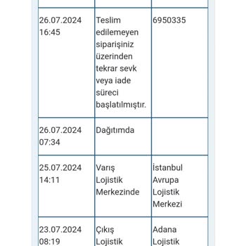 Borusan Lojistik Pişmanlıktır Eve Uğramadan Evde Değil Deniliyor